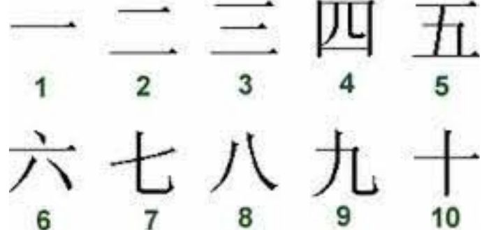 El significado de los números en China