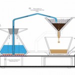 Fuera alarmas: despiértate con aroma de café