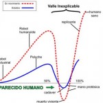 valle inquietante explicacion