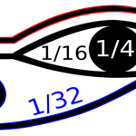 La magia matemática del ojo de Horus