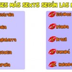 Páises más sexys según las mujeres