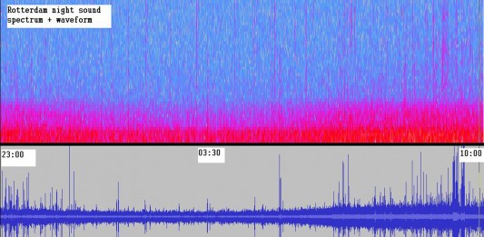 6 sonidos supercuriosos que continúan sin explicación 6 sonidos supercuriosos que continúan sin explicación