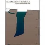 Conoce el Zacatón, el pozo más profundo del mundo
