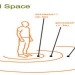 ¿Puedes sentir un campo de fuerza rodeándote?