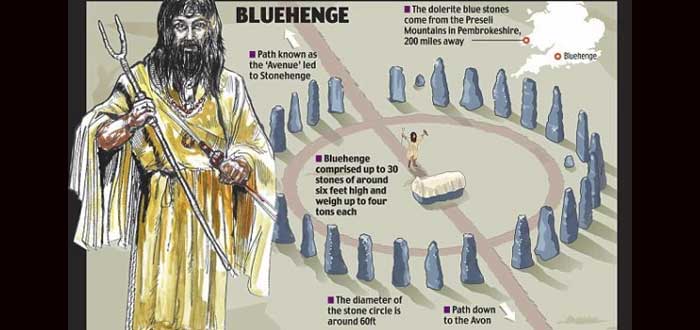 Bluestonehenge, el círculo azul al lado de Stonehenge