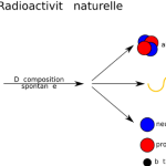 uranio