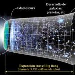 Según Stephen Hawking ¿Qué había antes del Big Bang?