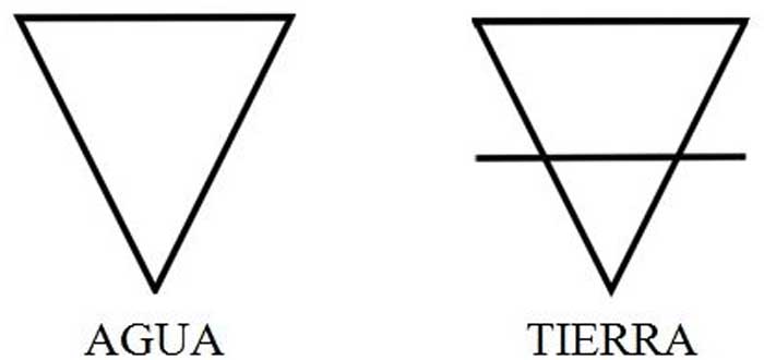 5 Símbolos utilizados alquimia e seu significado