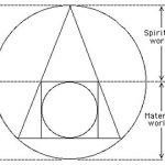 5 símbolos utilizados en la Alquimia y su significado