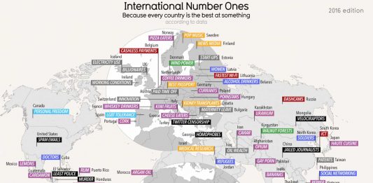 Cada país es el mejor en algo, ¿en qué lo es el tuyo? ¡Mira el Mapa! Cada país es el mejor en algo, ¿en qué lo es el tuyo? ¡Mira el Mapa!
