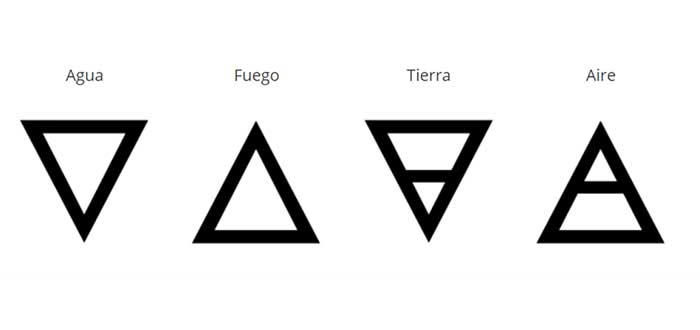 simbolos alquimia