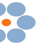 -Ebbinghaus Illusion