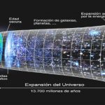 Universo en expansión