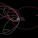 ¿Qué sabes de Phattie, el posible noveno planeta del Sistema Solar?