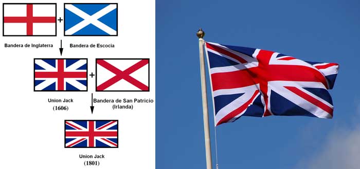Curiosidades de Reino Unido la bandera