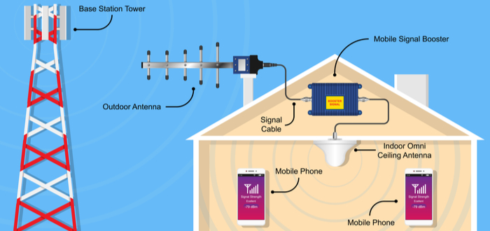 Qué es un amplificador de señal móvil y por qué te interesa?