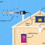 Amplificador de señal