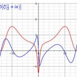riemann hipotesis