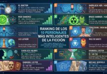 Los 10 personajes de la ficción más inteligentes que han protagonizado películas, series y libros personajes-de-ficcion-mas-inteligentes