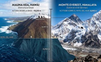 por-que-el-monte-everest-no-es-la-montana-mas-alta-del-mundo