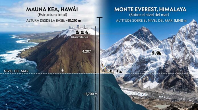 por-que-el-monte-everest-no-es-la-montana-mas-alta-del-mundo