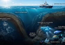 datos-curiosos-de-la-fosa-de-las-marianas