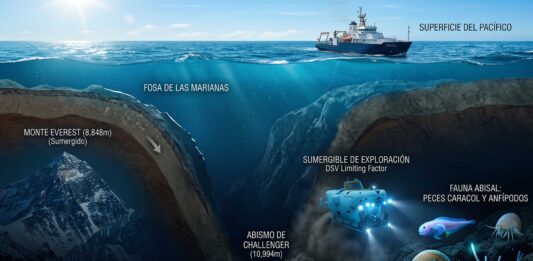10 datos curiosos de la fosa de las Marianas, el punto más profundo de los océanos de la tierra datos-curiosos-de-la-fosa-de-las-marianas